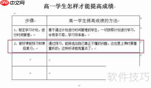 高一学生提高成绩的几种有效方法