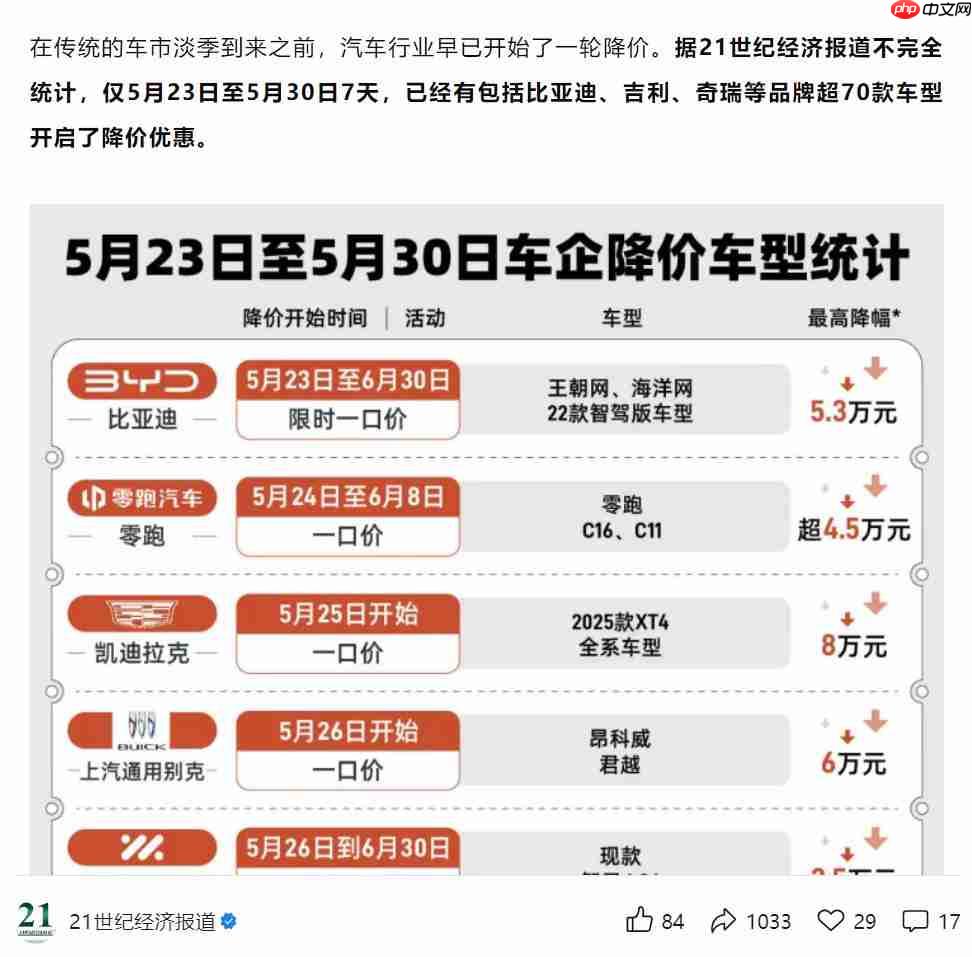 长城开炮、吉利助阵，比亚迪：和为贵？