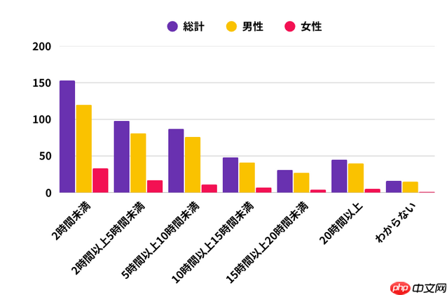 日媒玩家意识新调查 男性追求成就与交流女性看中放松