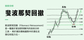 斐波那契回撤是什么意思？斐波那契回撤线的画法及使用方法