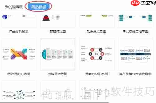 流程图的制作：快速上手指南
