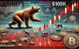 Bitcoin (BTC) soared nearly 5%, regaining $110,000, focusing on starting momentum in the cryptocurrency market