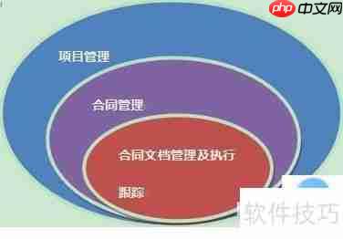 搭建在线合同管理软件：步骤与工具指南