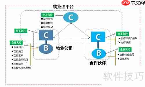 物业通：高效的物业管理软件解决方案