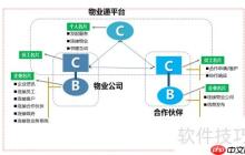 物业通：高效的物业管理软件解决方案