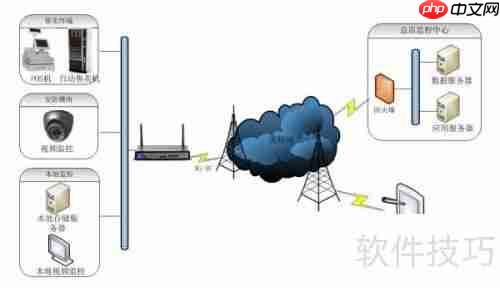 连锁店加盟无线通信解决方案