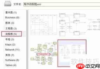 如何在流程图编辑中添加销售管理流程图