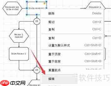 如何在流程图编辑中添加销售管理流程图