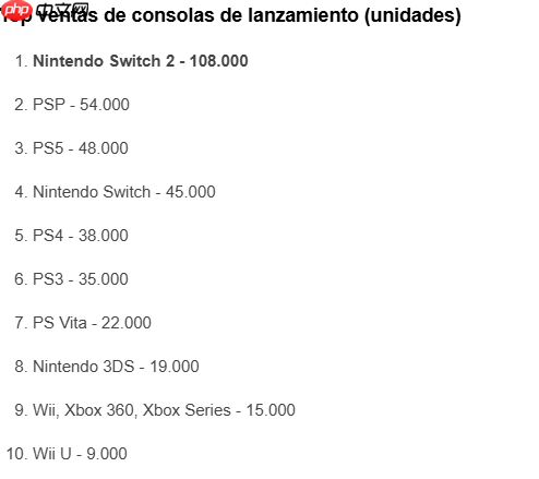 Switch 2西班牙首周销量突破10万 主机销售历史新纪录