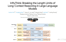 InftyThink— 浙大联合北大推出的无限深度推理范式
