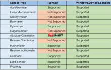 微软想改善Chromium浏览器续航能力,建议通用传感器API