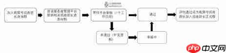 微信视频号公会怎么入驻