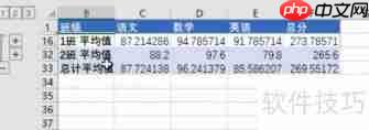 学生成绩按班级分类汇总的方法