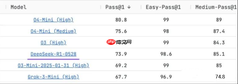 新版Deepseek r1怎么用？当贝AI Deepseek 0528版本直达