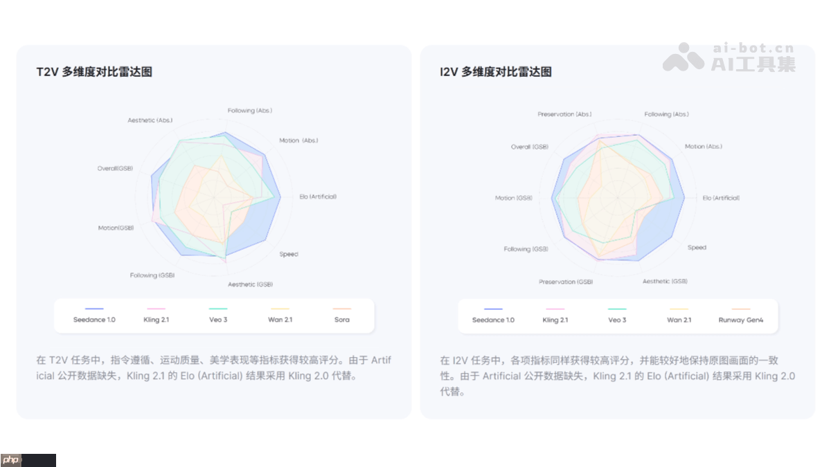 Seedance 1.0— 字节跳动推出的视频生成模型