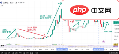 以太币怎么买 以太币怎么玩
