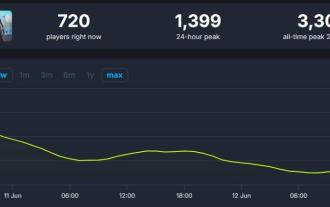 'MindsEye' Promises Huge Fixes As Its Playercount Flatlines