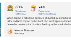 Der am besten überprüfte Hai-Angriffsfilm seit 'Jaws' wurde gerade ver?ffentlicht