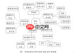 如何引导学生选择适合项目化学习的工具