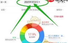 如何用猫眼专业版查看影院排片
