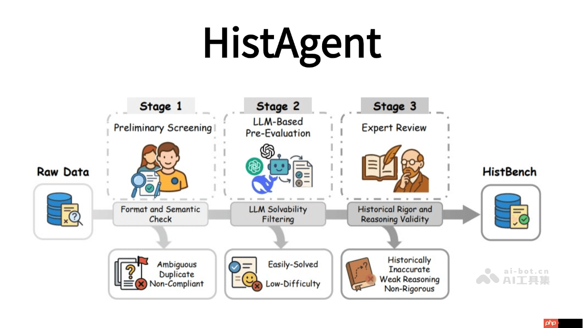 HistAgent— 普林斯顿联合复旦推出的AI历史研究助手