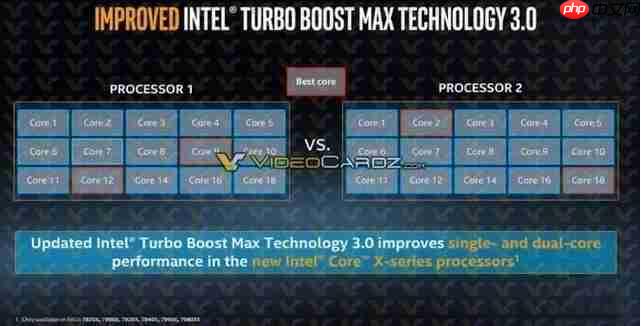 Wind10 1909 对AMD多核进行优化 性能得到提升