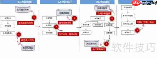 企业合同管理：提升效率与风险控制的关键策略