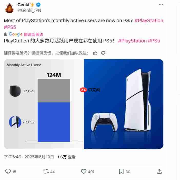 首次！SIE确认月活用户中PS5玩家超过了PS4玩家