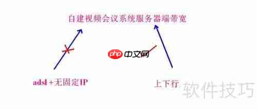 自建视频会议系统：实现高效沟通与协作的方法