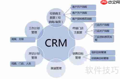 上海OA系统选购指南：如何选择合适的办公自动化系统？