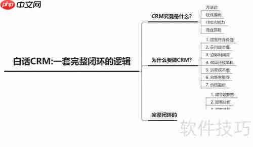 上海OA系统选购指南：如何选择合适的办公自动化系统？