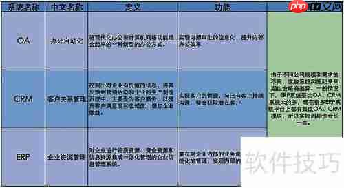 上海OA系统选购指南：如何选择合适的办公自动化系统？