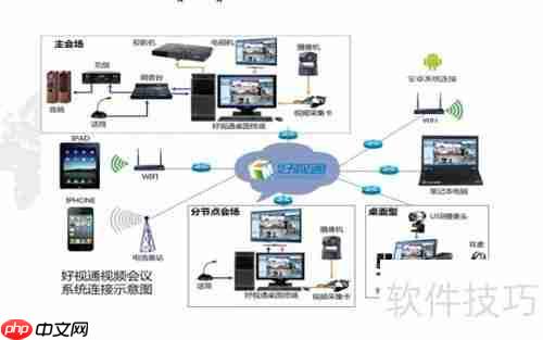 企业视频会议软件选择技巧