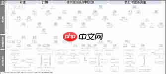 海底捞餐饮管理软件怎么使用