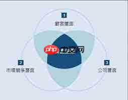 海底捞餐饮管理软件怎么使用