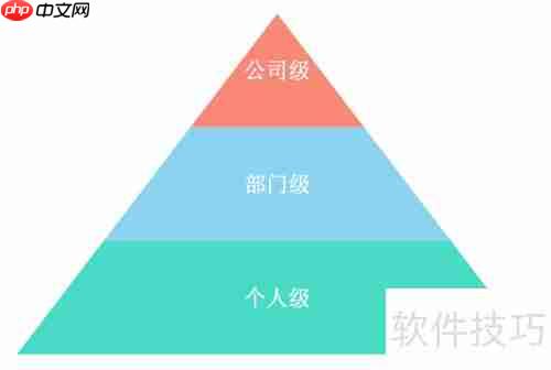 市场活动管理：策略与执行指南