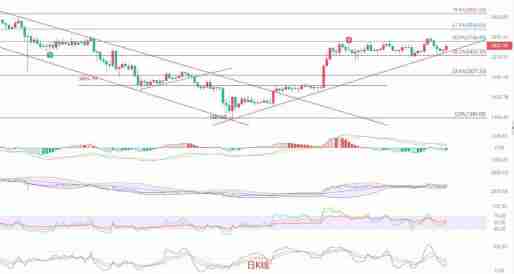以太坊(ETH):高位震荡,多空博弈加剧