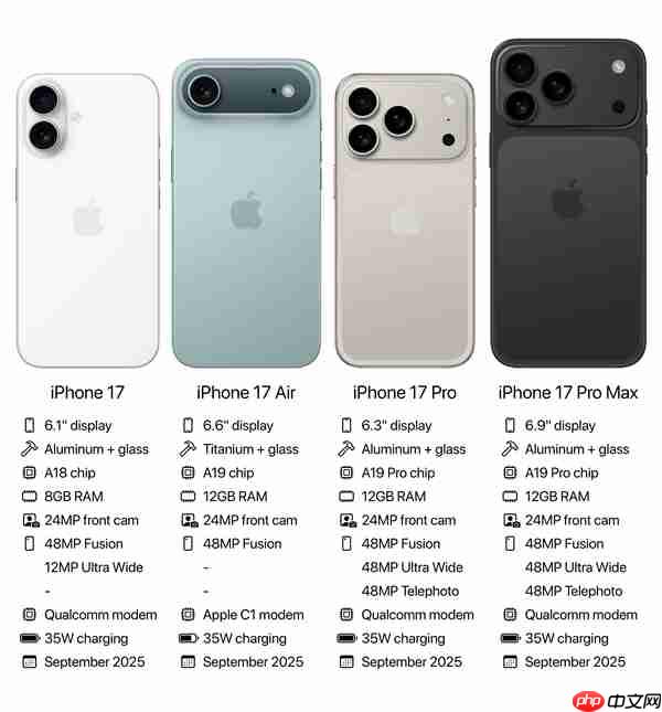苹果17手机什么时候上市?iPhone17系列价格配置参数表+外观图片