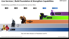 PlayStation Has Its Head In The Sand About Its Live Service Future