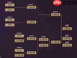 2025英雄联盟时光杯S2赛程安排是什么