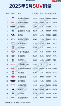 国产燃油车在SUV市场发起反攻:星越L、途观L销量暴涨