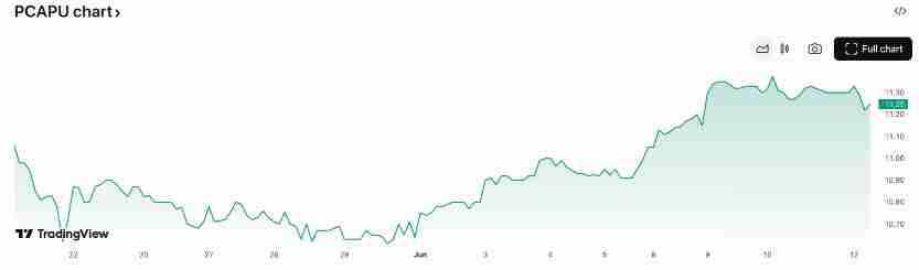 Anthony Pompliano将计划筹资7.5亿美元购买比特币（BTC）的团队