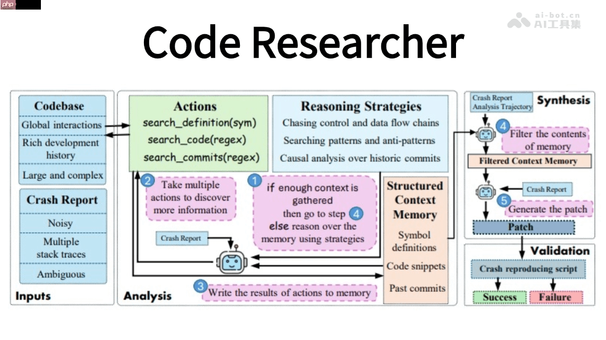 Code Researcher— 微软研究院推出的深度研究Agent工具