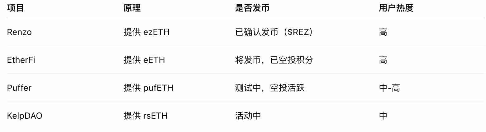 再质押(Restaking)是什么?为什么它火了?新手参与指南