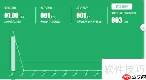 医疗设备行业专用CRM销售管理软件