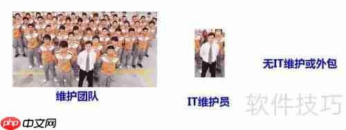 采购视频会议系统前必看的分类指南