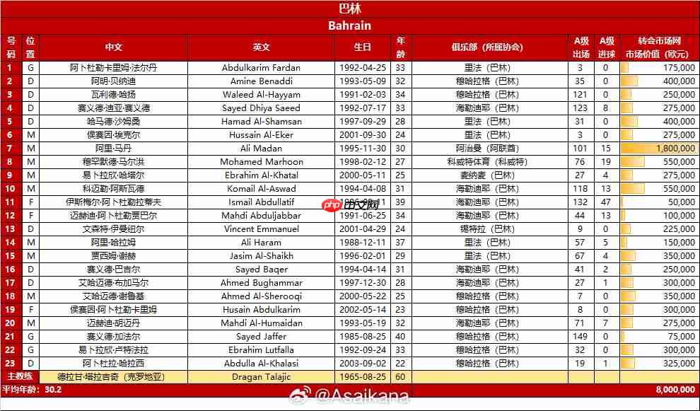 6月10日18强赛国足对阵巴林几点钟?世预赛国足直播/回放免费观看