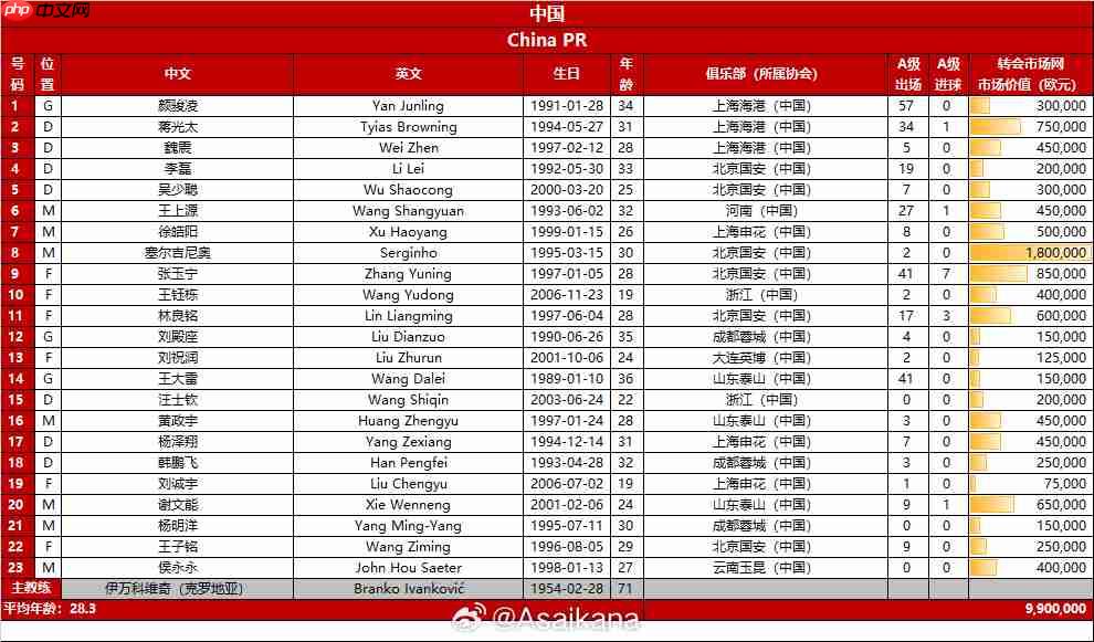 6月10日18强赛国足对阵巴林几点钟?世预赛国足直播/回放免费观看