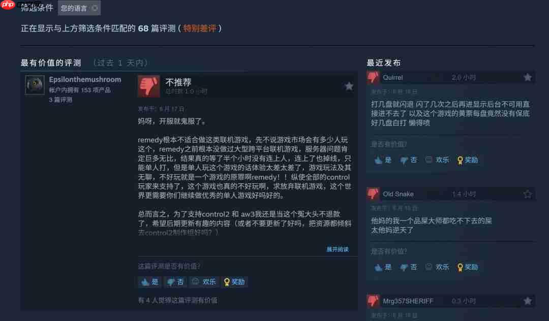 Remedy新作翻车！《FBC：Firebreak》Steam在线不到2000人、中文评价特别差评
