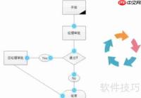 亿图流程图制作软件绘制流程图的操作步骤指南